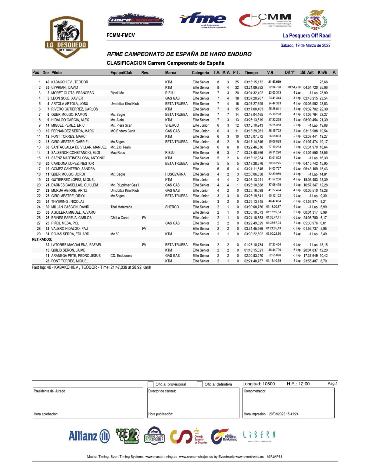 resultados-pesquera-off-road