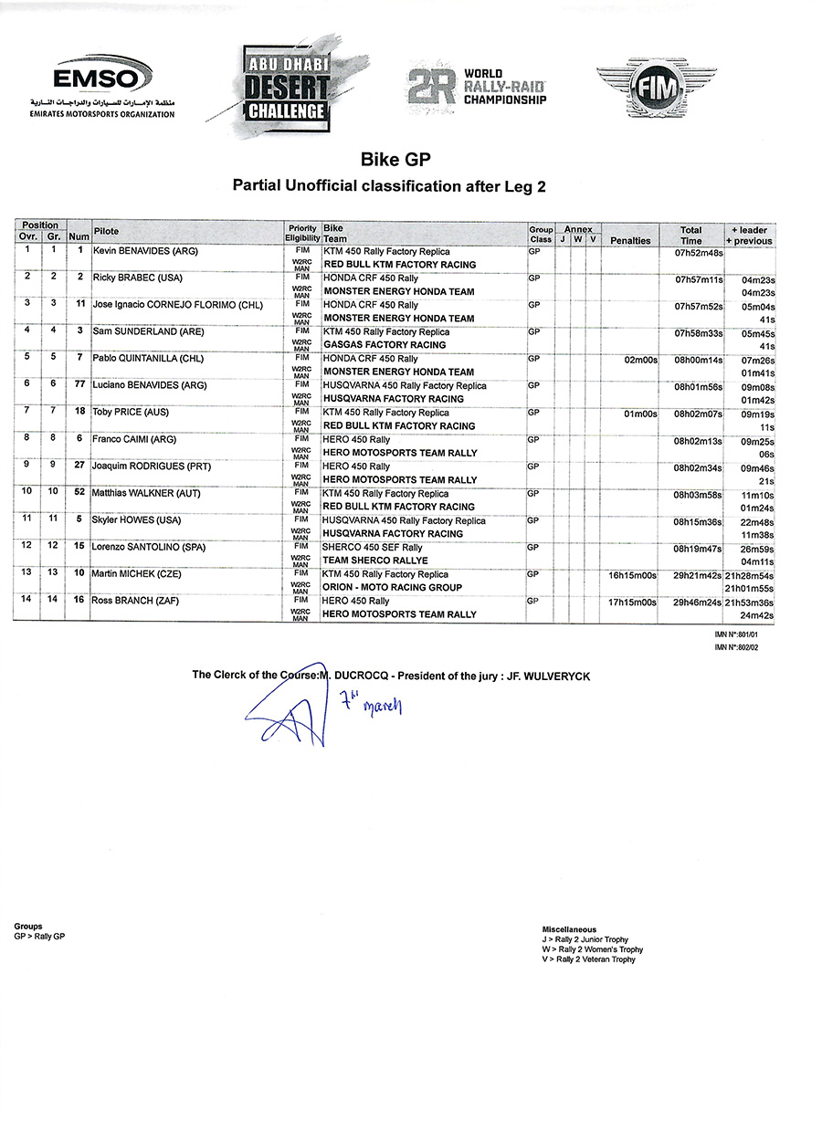 addc_classification_after_leg2_bike