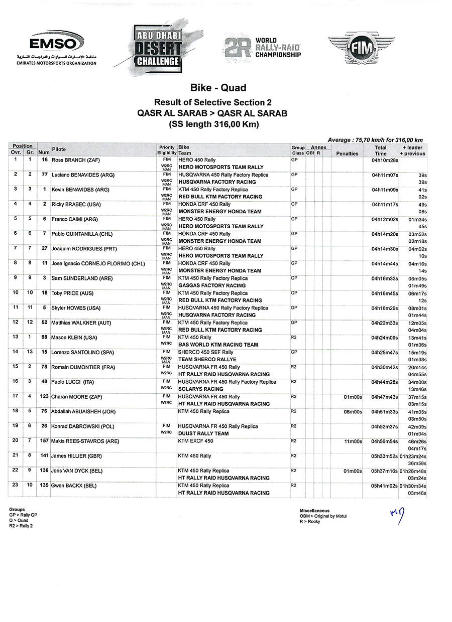 addc_stage2-result-1