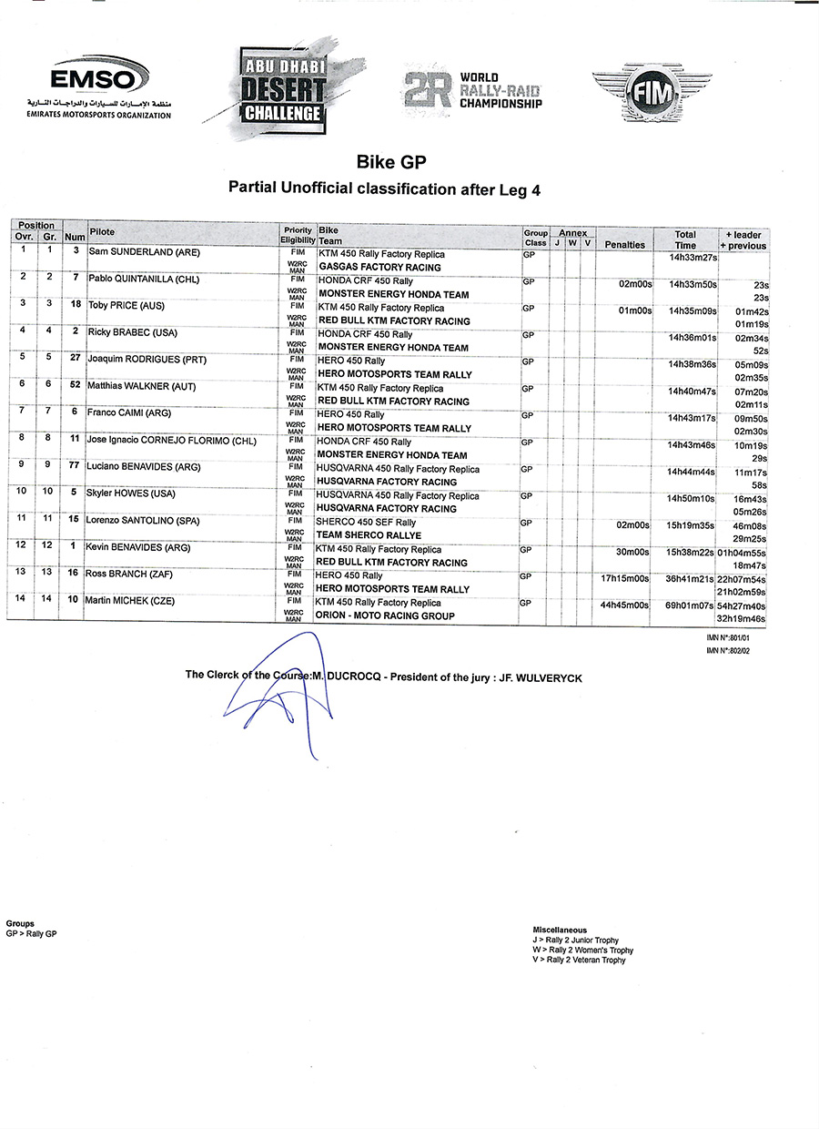 addc_classification_after_stage4_bikegp