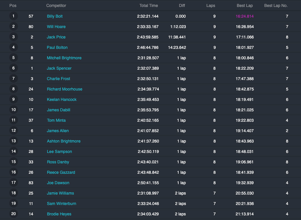 2022_british_extreme_enduro_round-2_results_