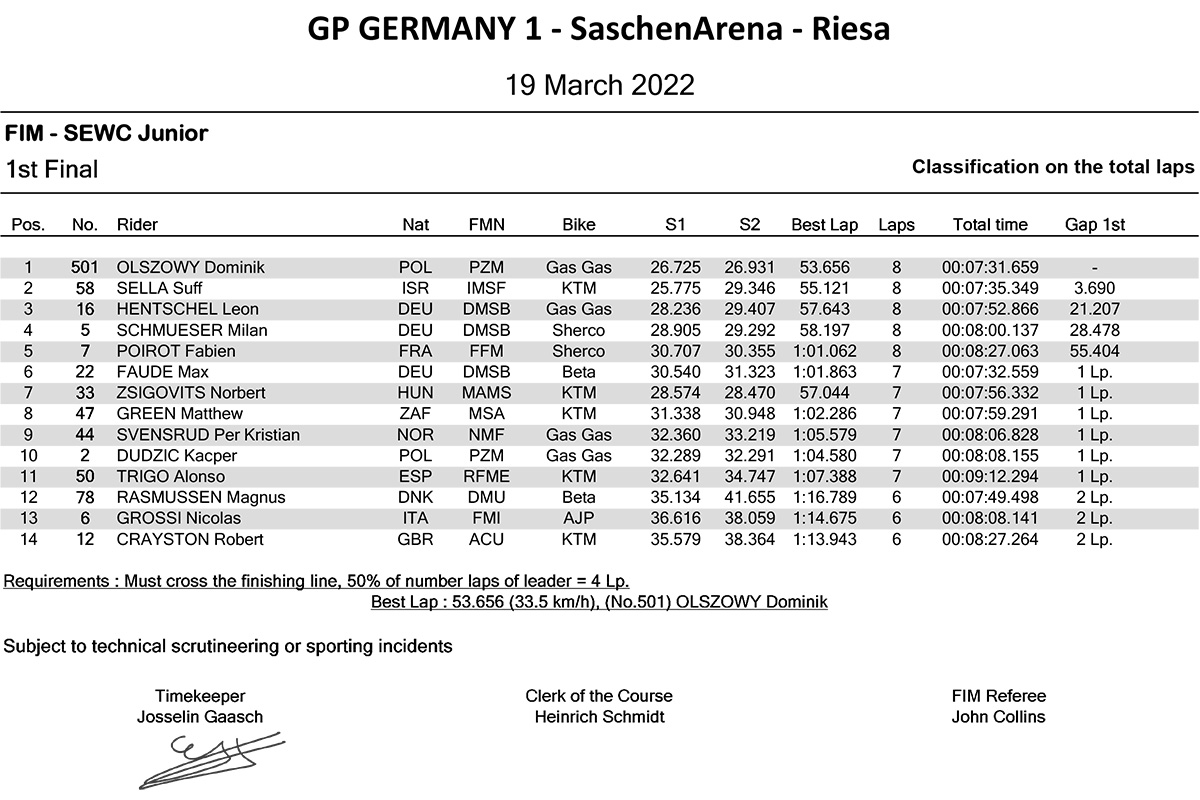 gp-germany-1-junior-1st-final-