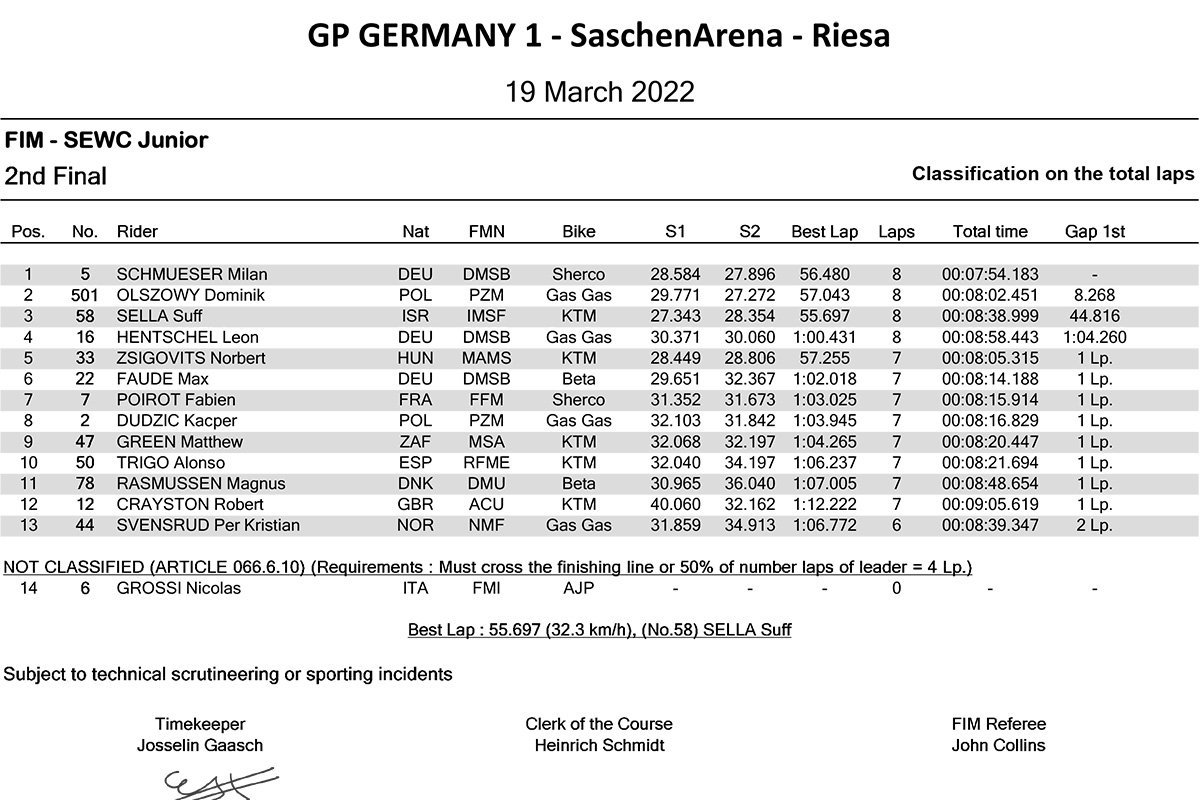 gp-germany-1-junior-2nd-final