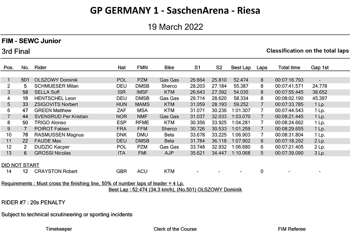 gp-germany-1-junior-3rd-final