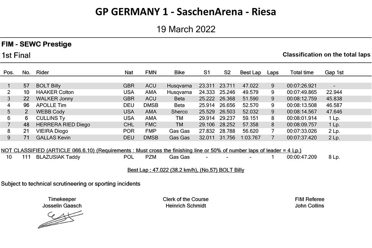 gp-germany-1-prestige-1st-final