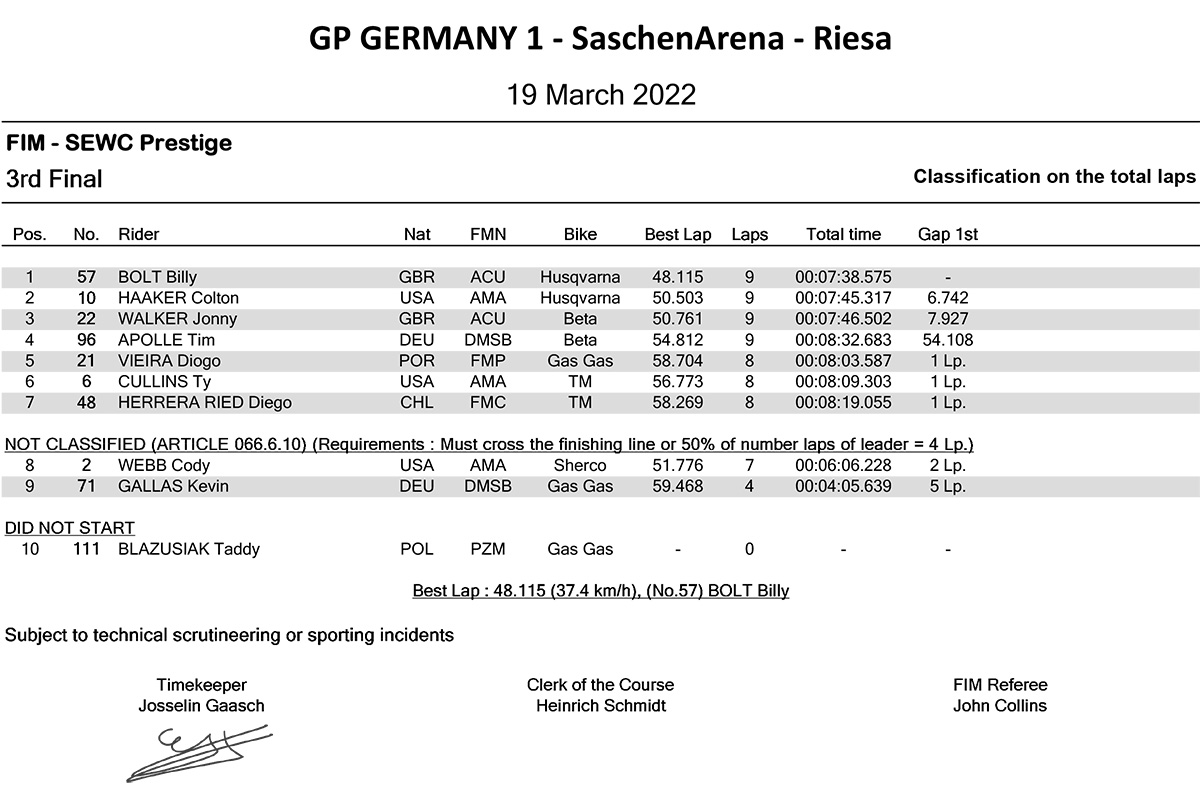 gp-germany-1-prestige-3rd-final