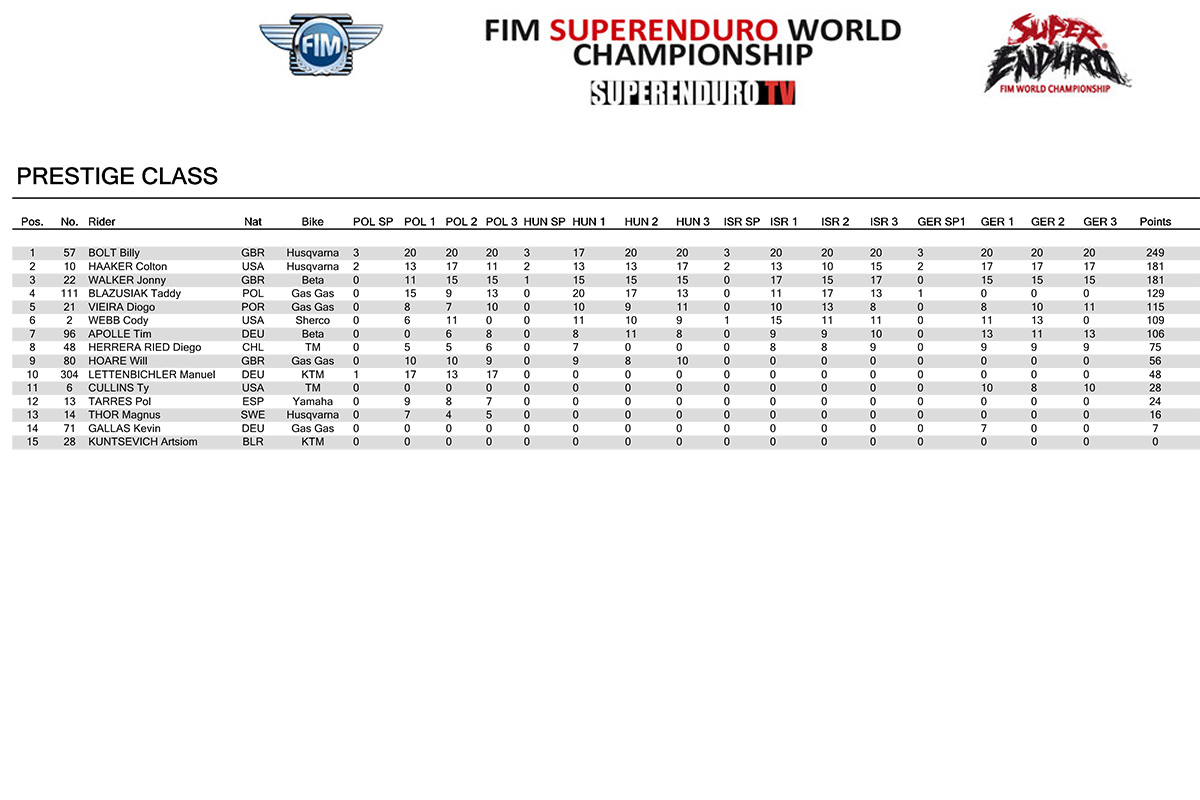 gp-germany-1-prestige-championship-classifications