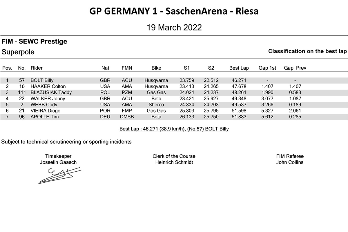 gp-germany-1-superpole-ranking