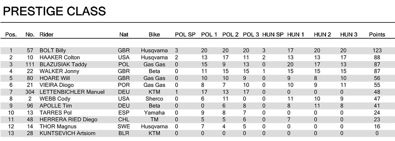 fim_superenduro_world_championship-classification_rnd3_edit