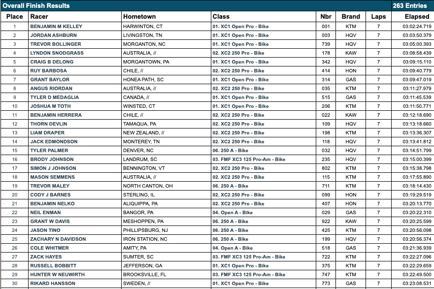 tiger_run_gncc_pro_results