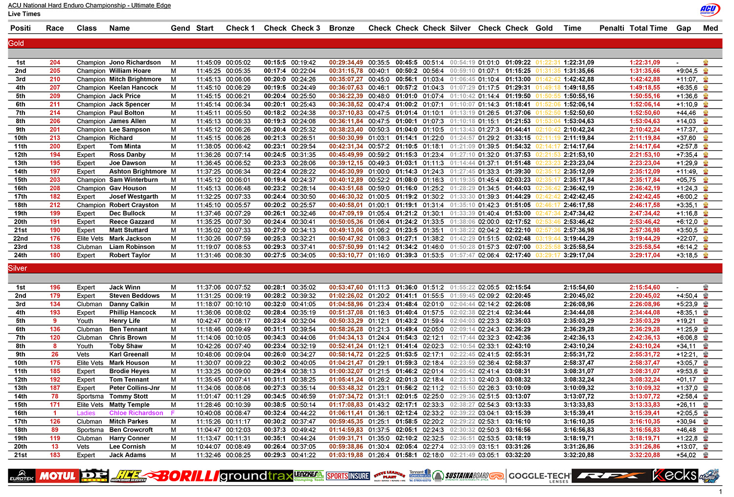 uk_hard_enduro_championship_rnd1_onlineresults-overall-1-copy