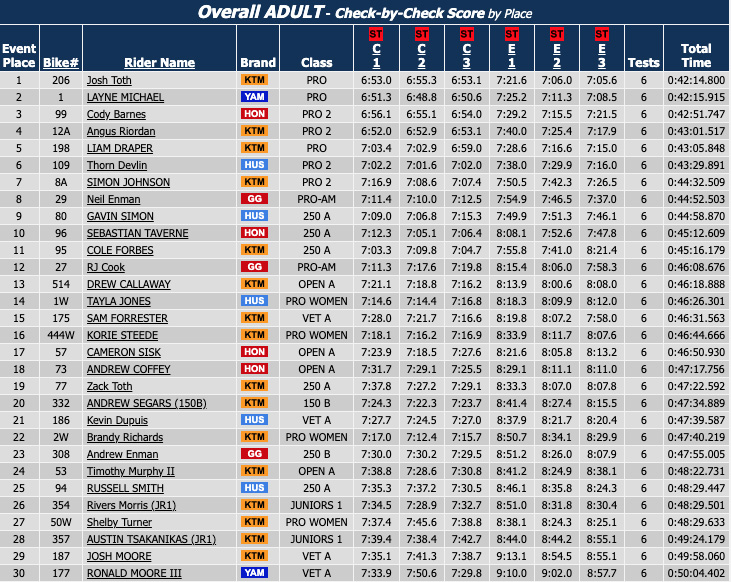 us_sprint_enduro_boswell_farm_results_rnd4_d2