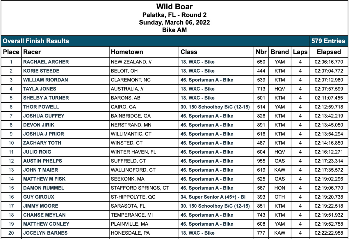 wild_boar_gncc_am-race-results