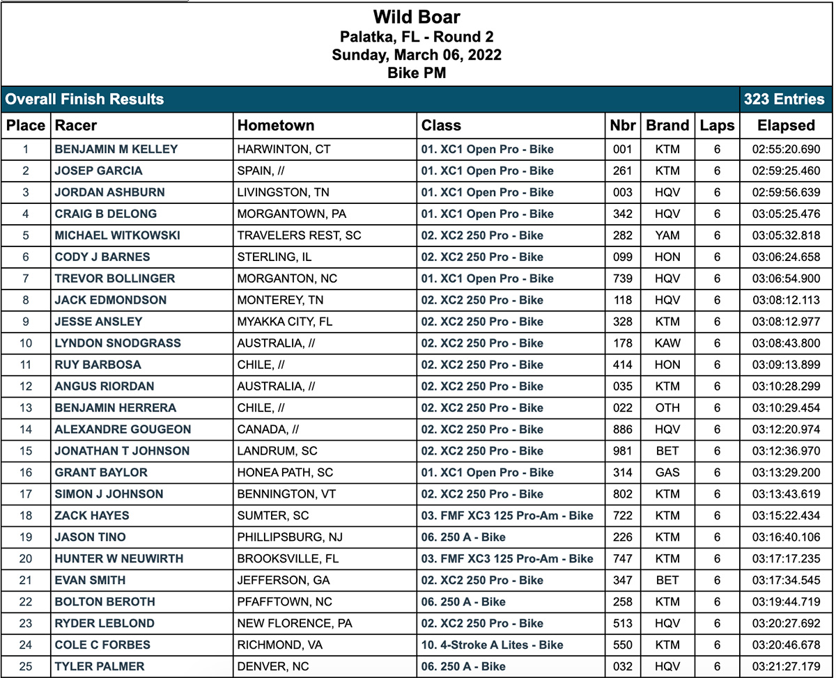 wild_boar_gncc_overall-results