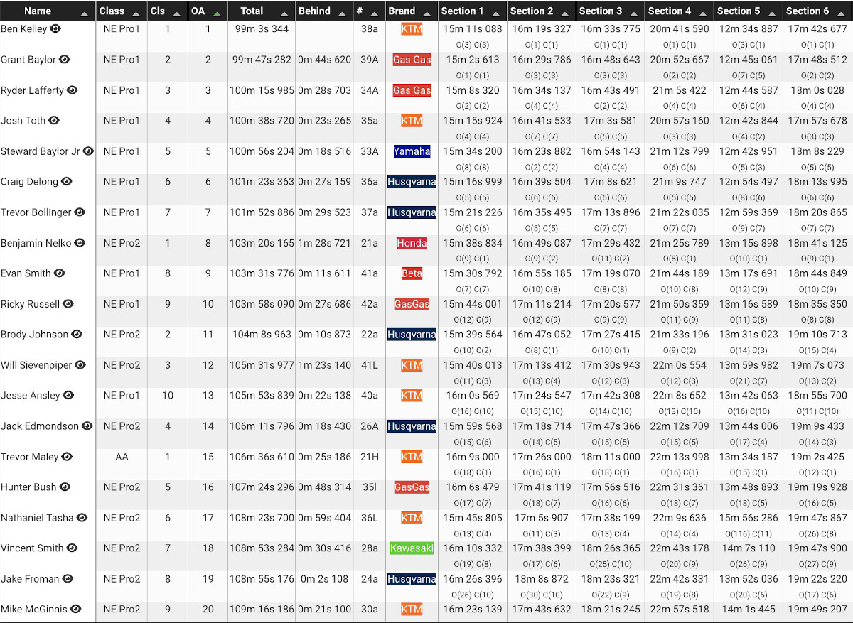 dragons-back-results