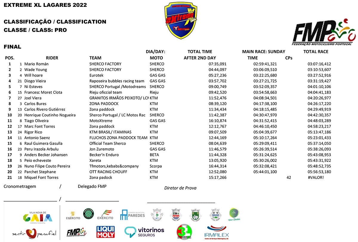 2022_extreme_lagares_main-race-results-copy
