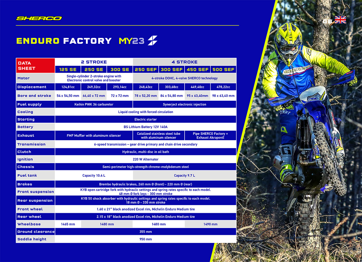 sherco-datasheet-1-copy