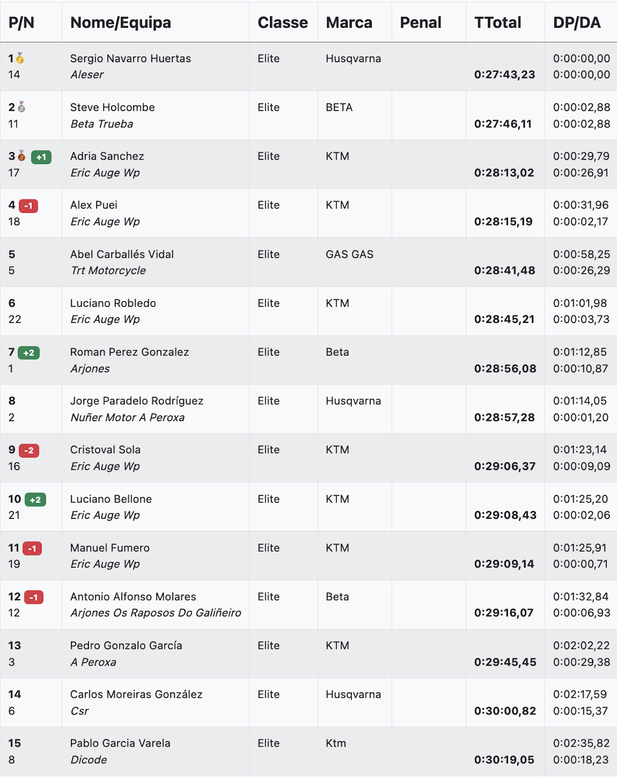 results-enduro-tui