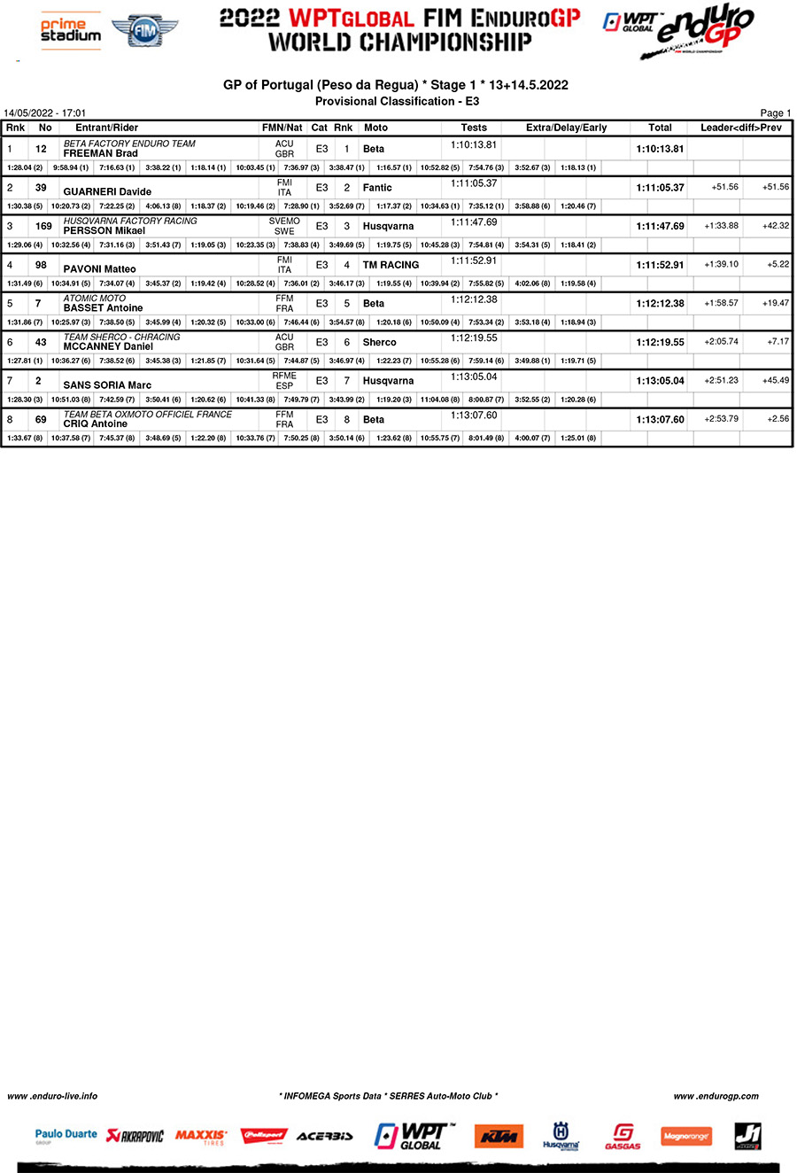 endurogp_portugal_22_day_1_results_enduro_3-copy