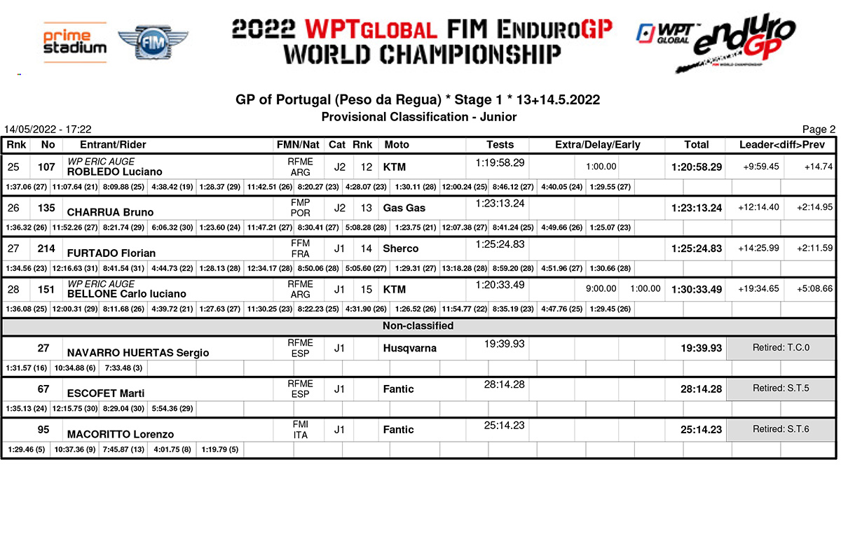 endurogp_portugal_22_day_1_results_junior-2-copy