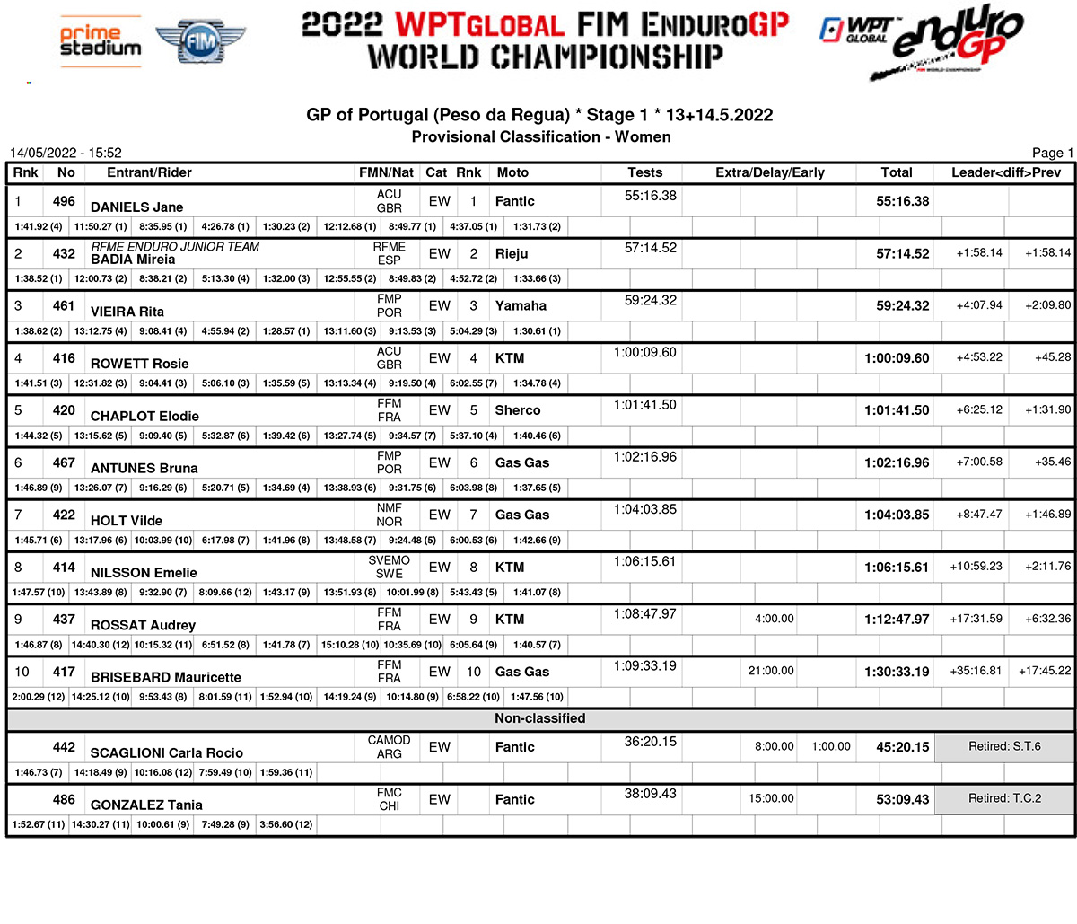 endurogp_portugal_22_day_1_results_women-copy