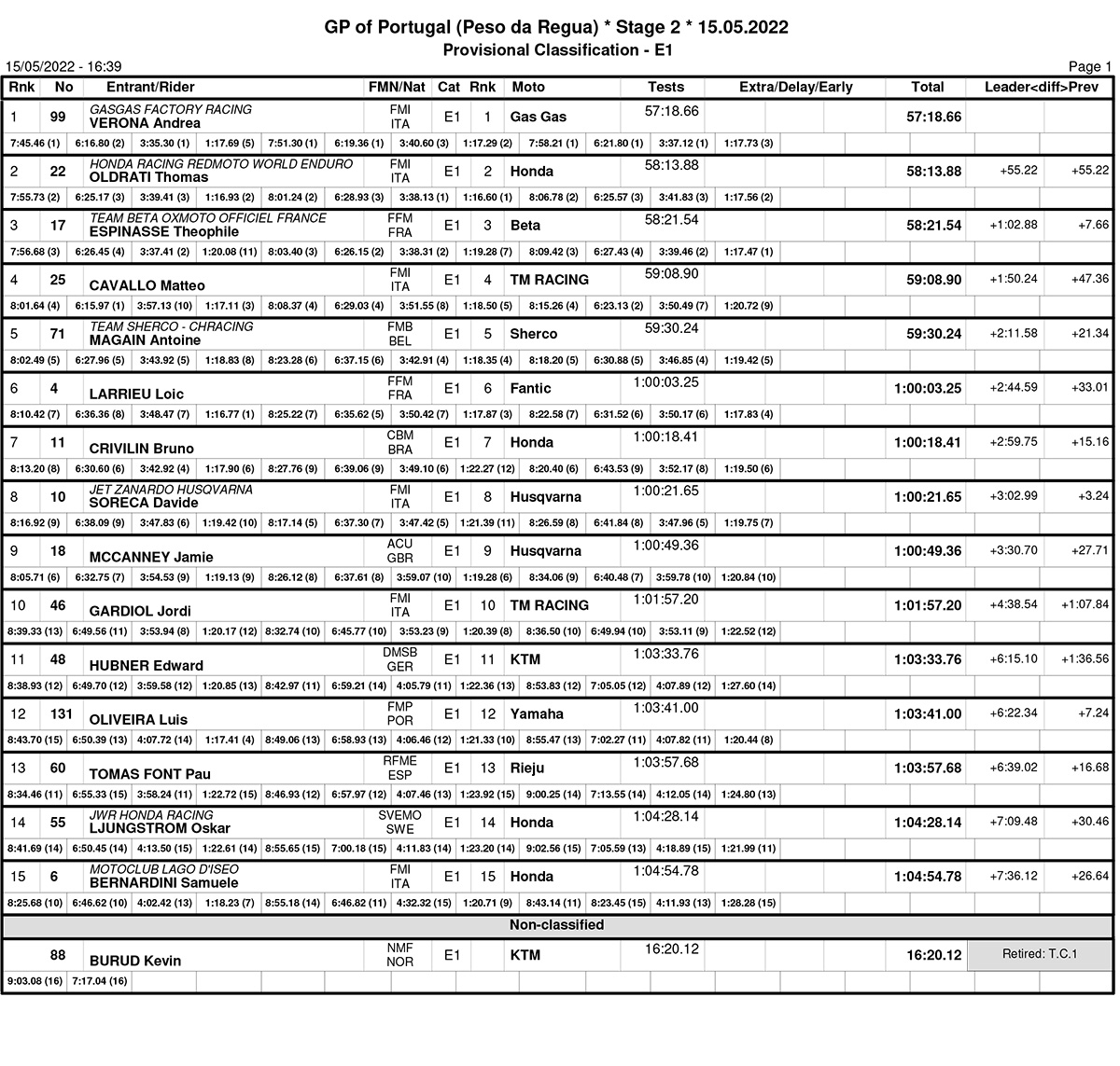 endurogp_portugal_2022_classification_enduro_1-copy
