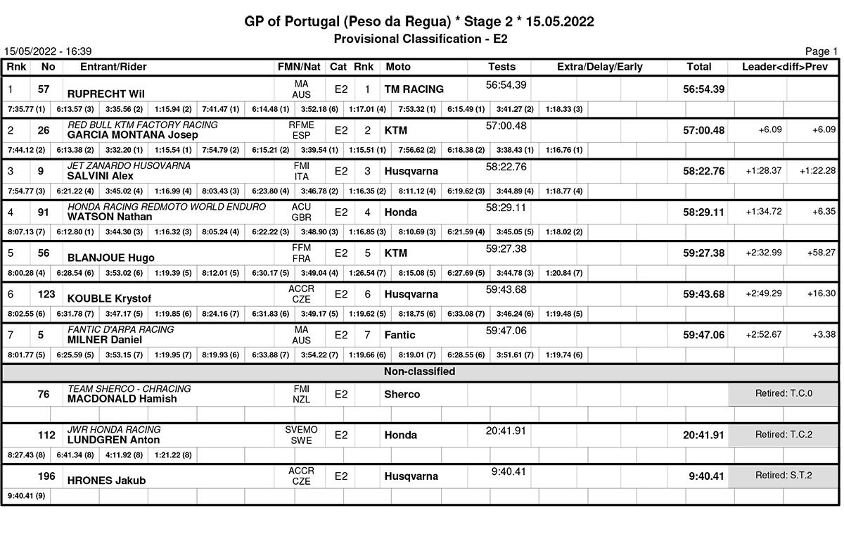 endurogp_portugal_2022_classification_enduro_2-copy