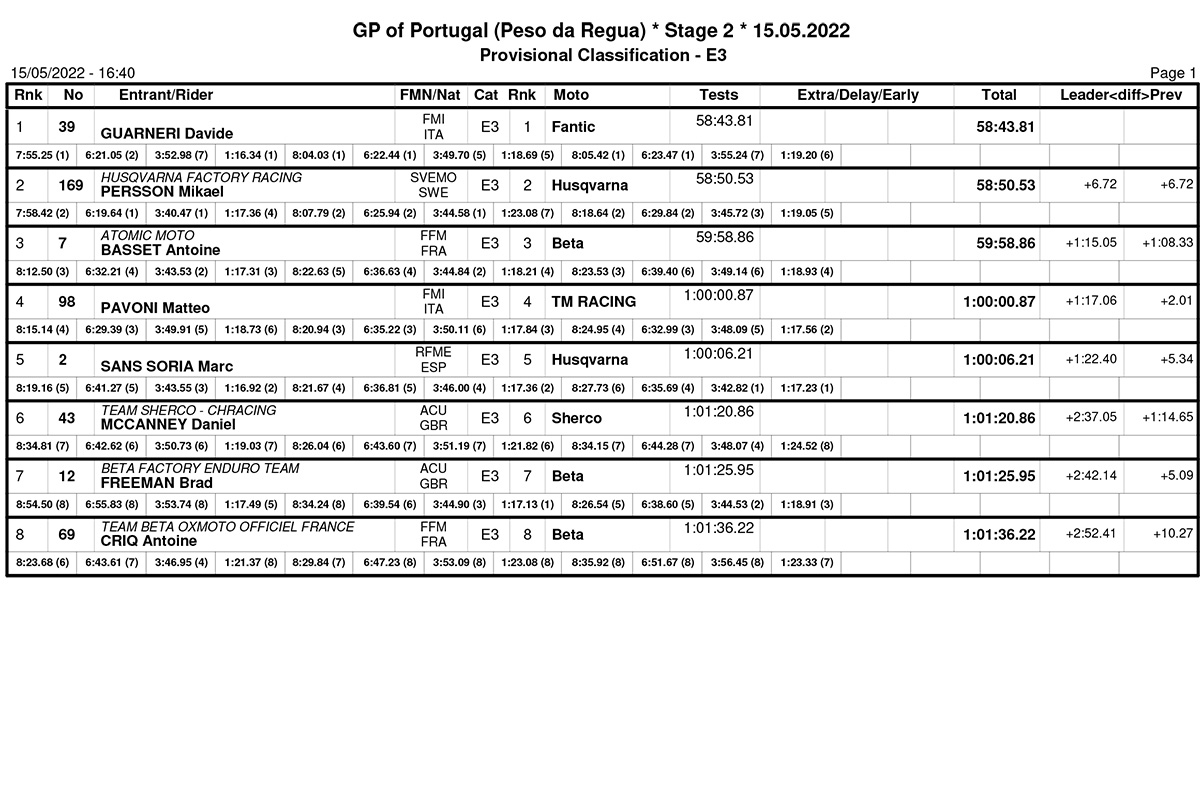 endurogp_portugal_2022_classification_enduro_3-copy