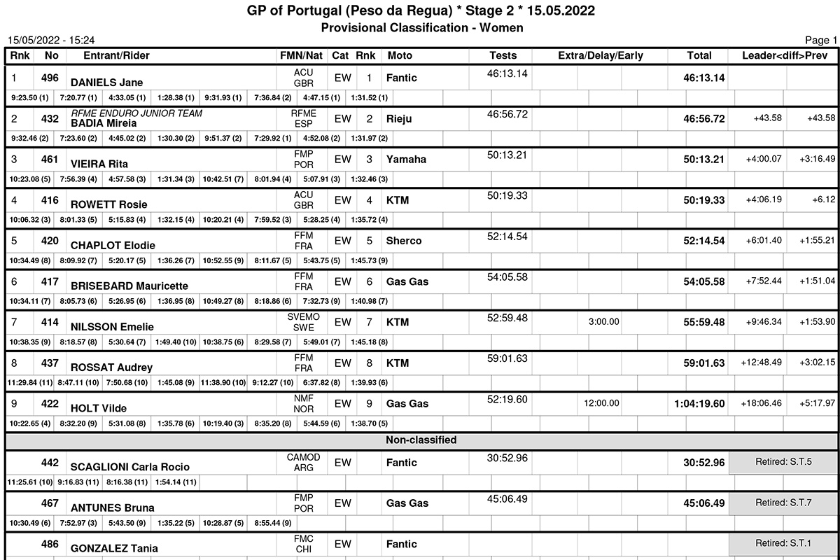 endurogp_portugal_2022_classification_women-copy