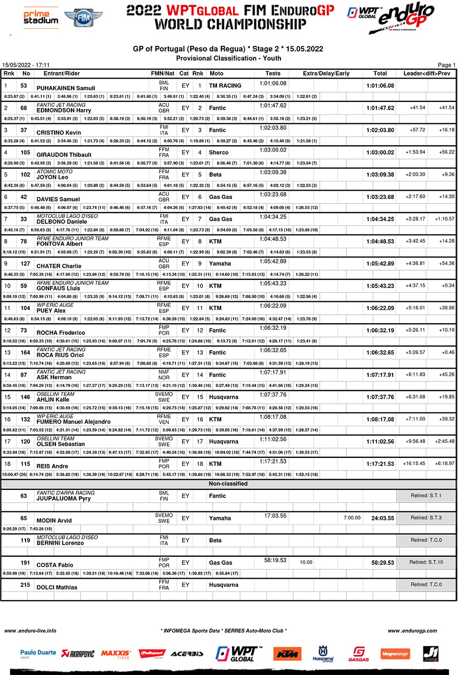 endurogp_portugal_2022_classification_youth-copy