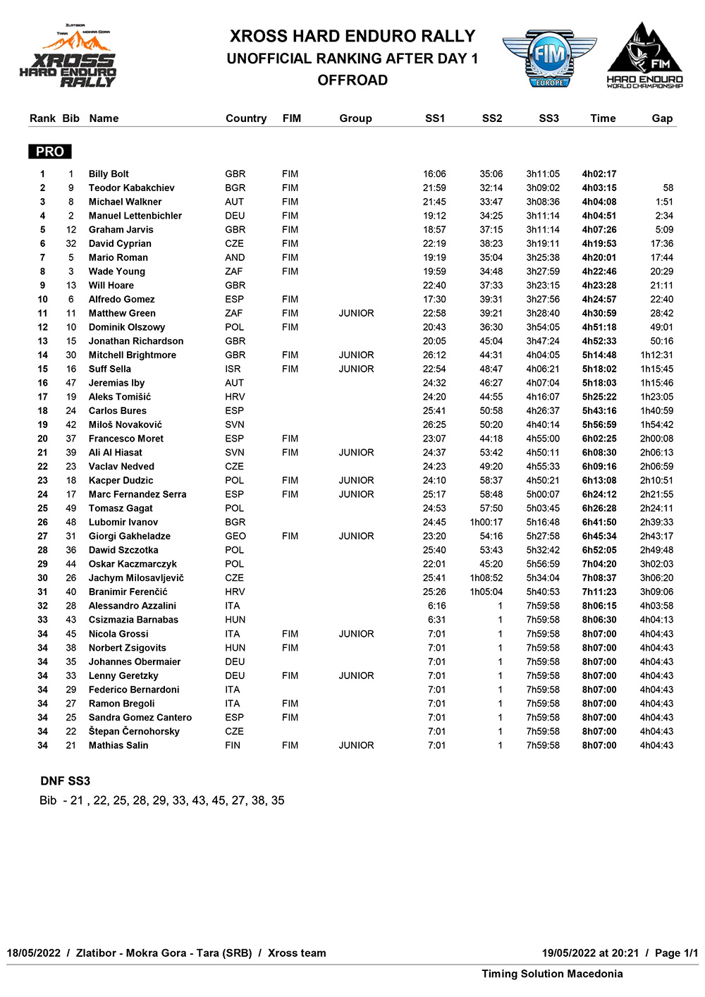 xross_pro_unofficial_after_day1_offroad_2028