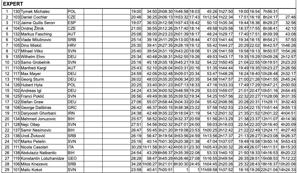 xross_hard_enduro_final_results_expert