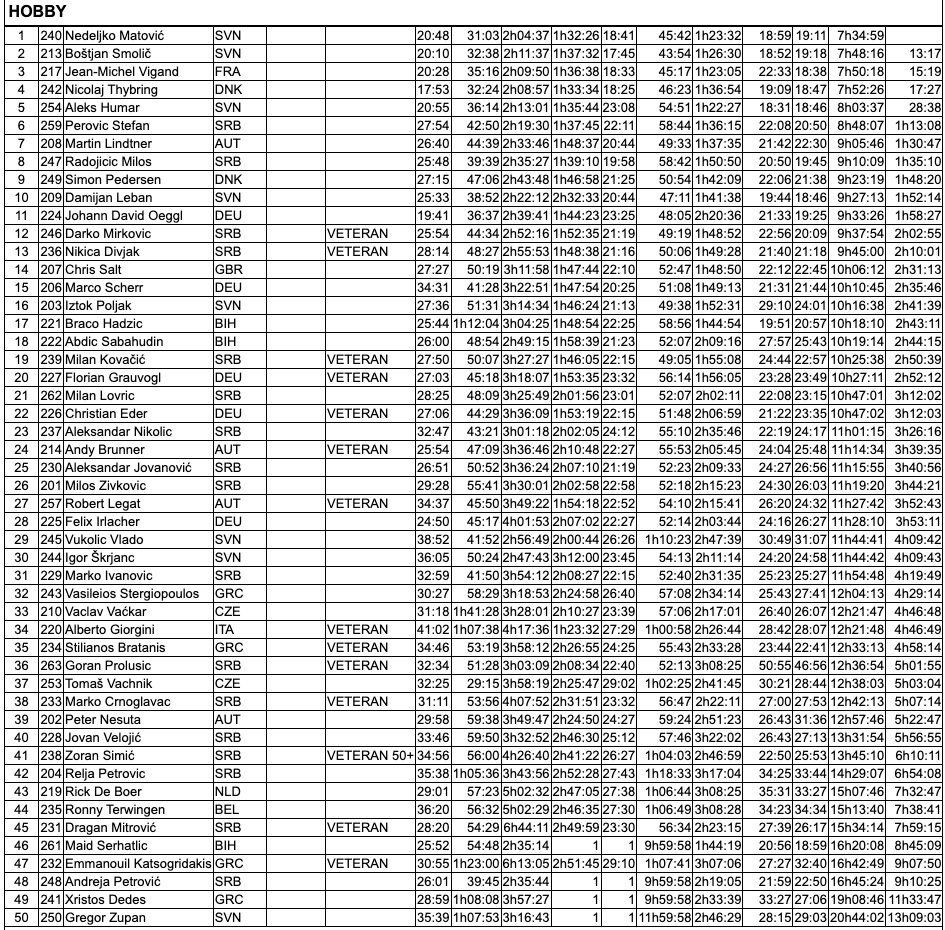 xross_hard_enduro_final_results_hobby