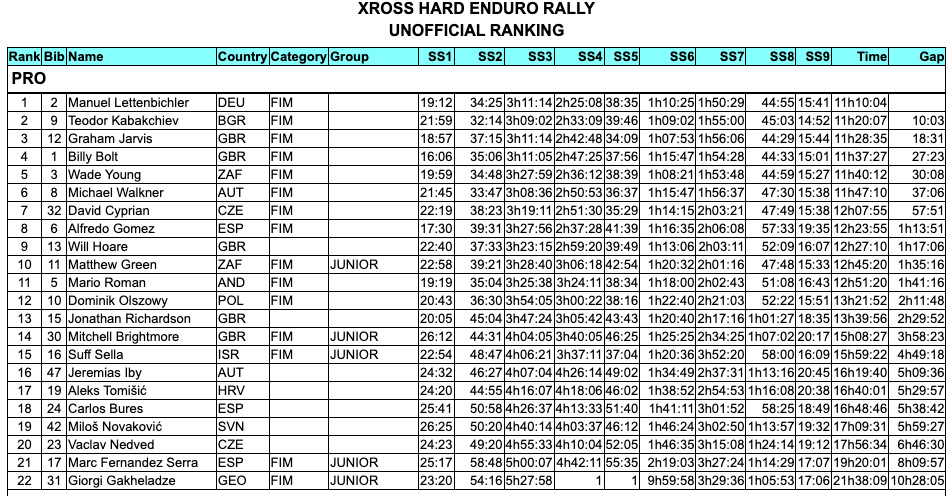 xross_hard_enduro_final_results_pro