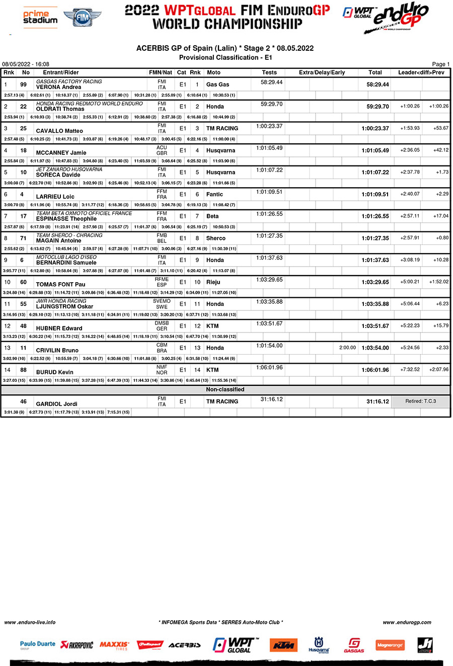 endurogp_spain_d2_classification_enduro_1-copy