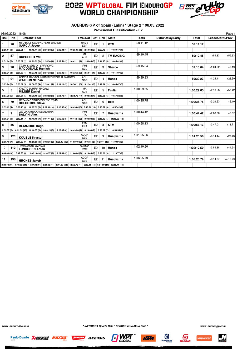 endurogp_spain_d2_classification_enduro_2-copy