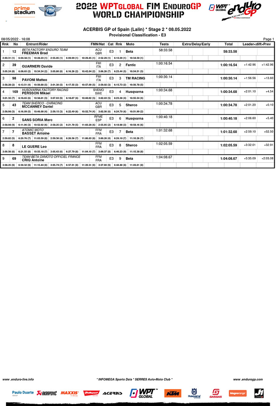 endurogp_spain_d2_classification_enduro_3-copy