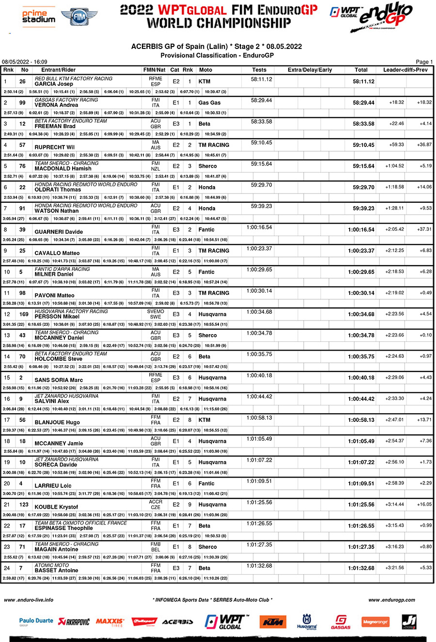 endurogp_spain_d2_classification_enduro_gp-1-copy