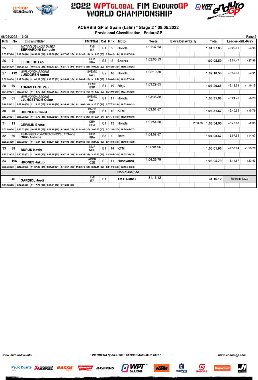 endurogp_spain_d2_classification_enduro_gp-2-copy