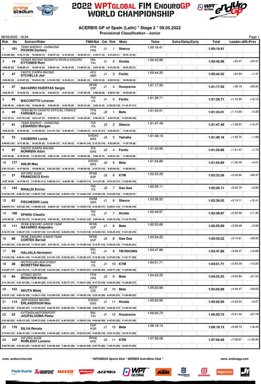 endurogp_spain_d2_classification_junior-1-copy