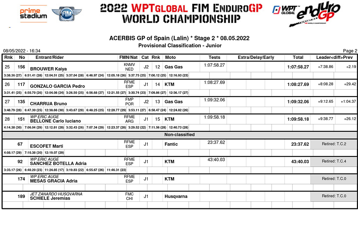 endurogp_spain_d2_classification_junior-2-copy