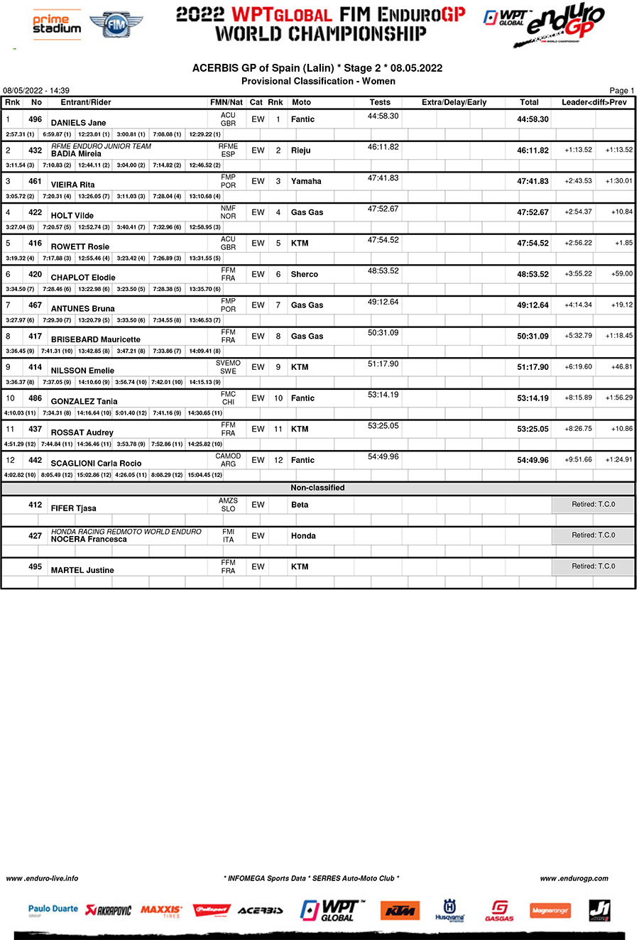 endurogp_spain_d2_classification_women-copy