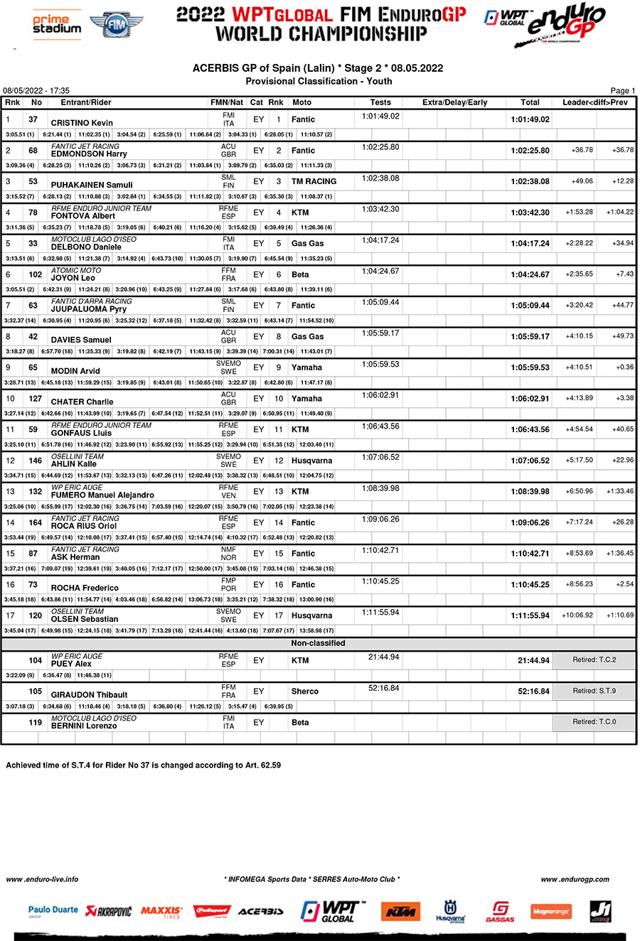 endurogp_spain_d2_classification_youth-copy