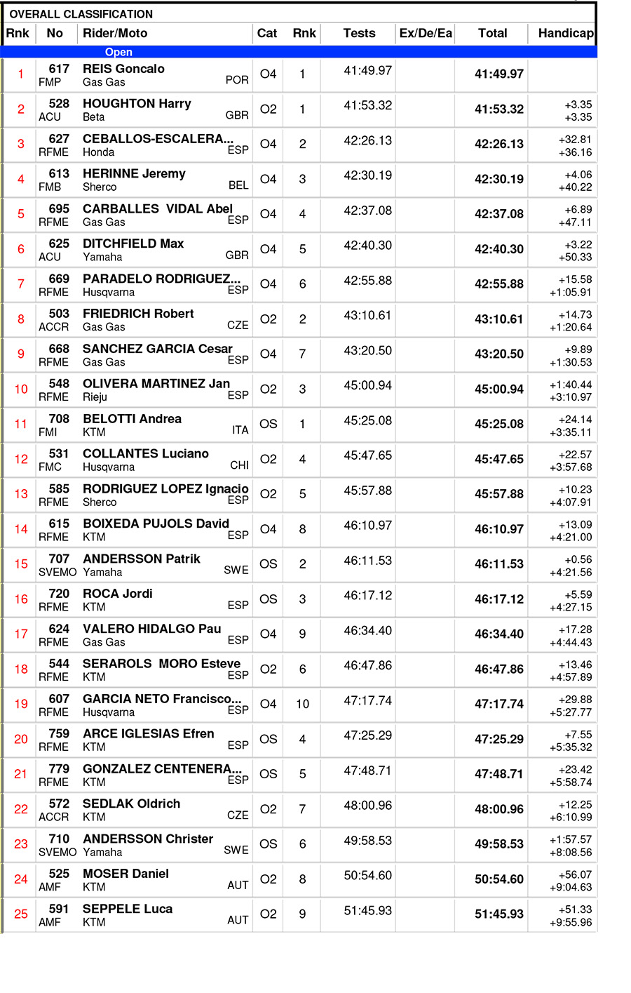 endurogp_spain_d2_open-4-copy