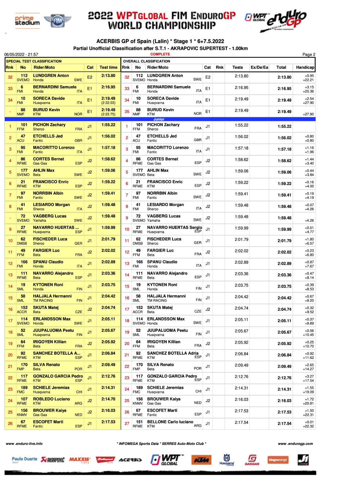 super-test-results-2