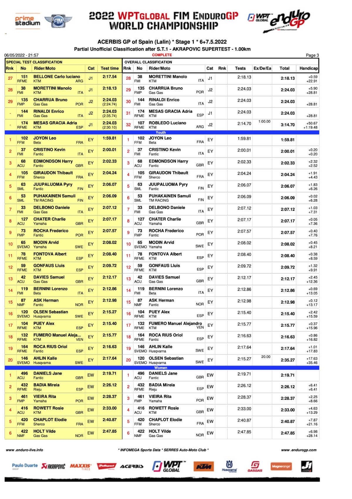 super-test-results-3