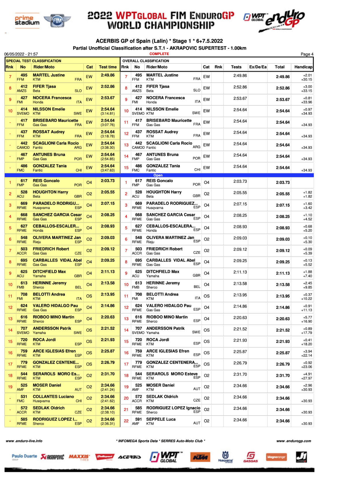 super-test-results-4