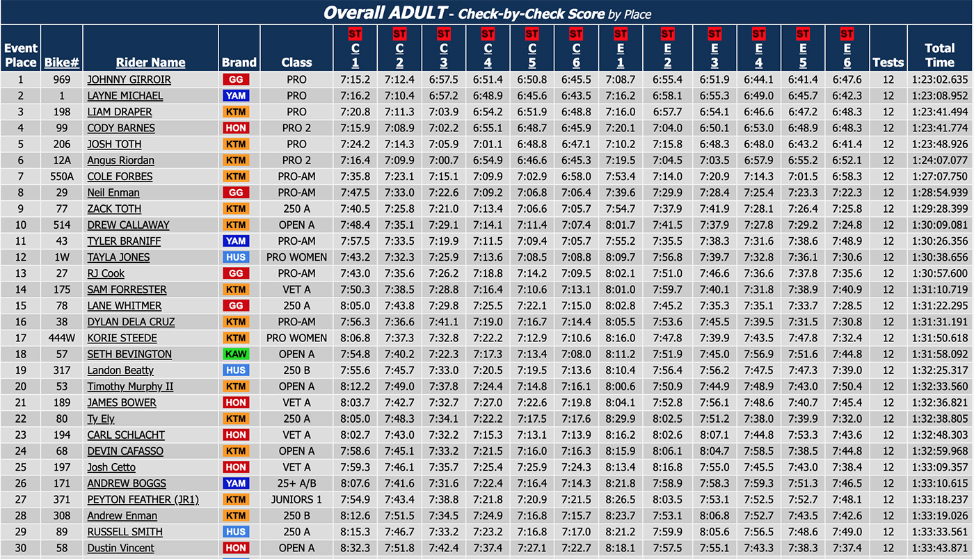 us_sprint_enduro_rnd7_overall_results