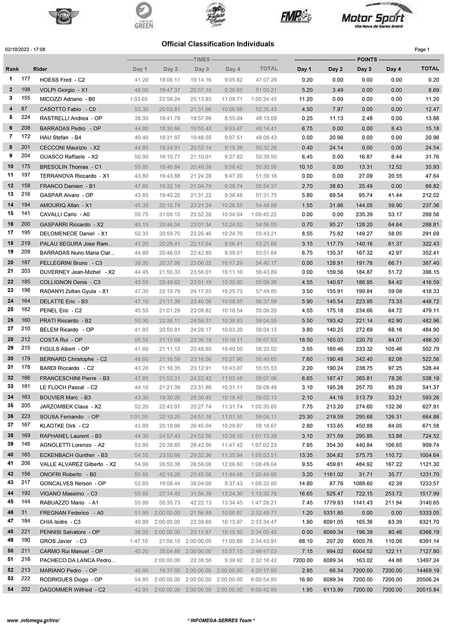 2022_enduro_vintage_trophy_individual_results-1-copy