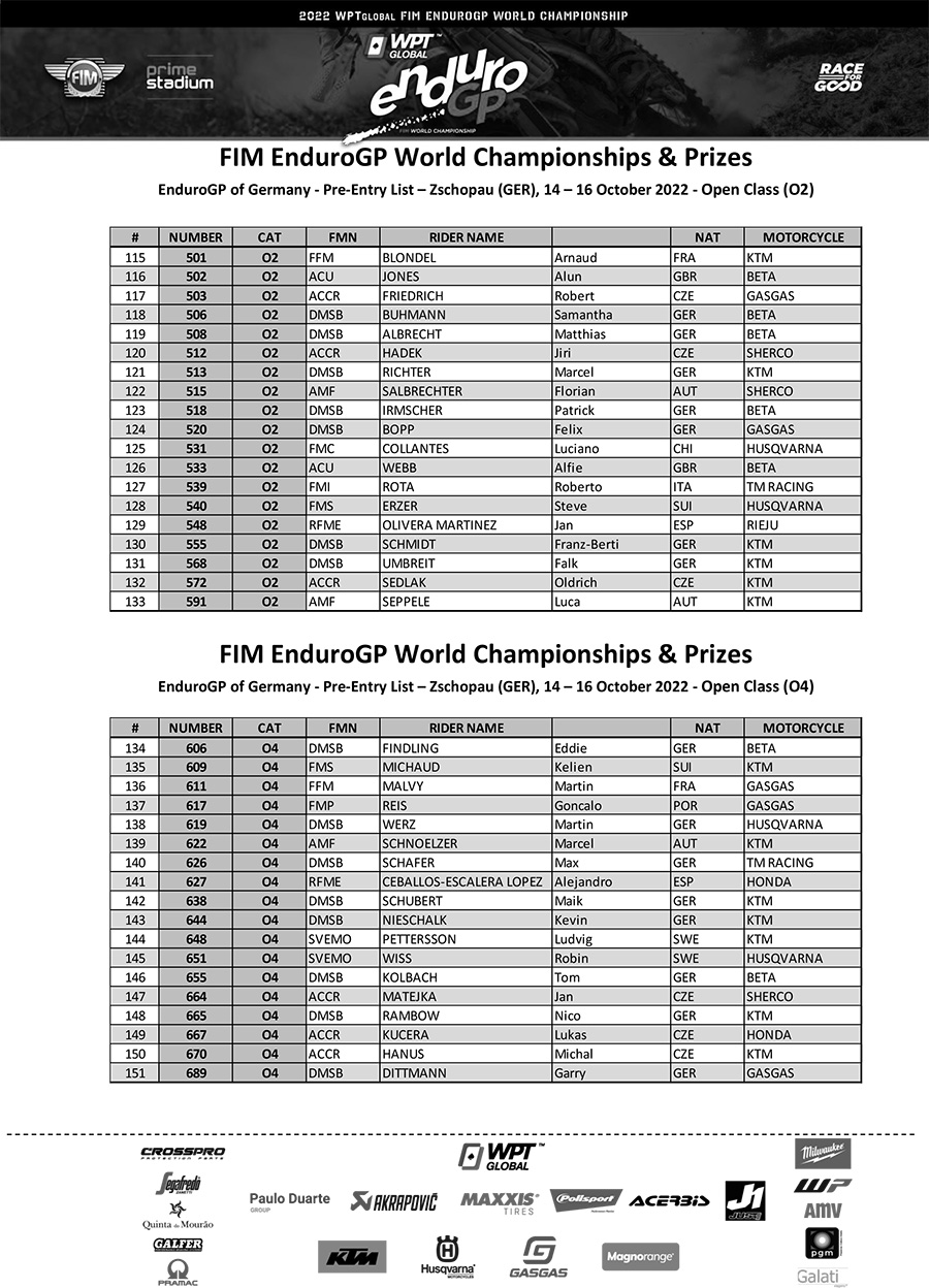 fim-endurogp-world-championships--prizes-pre-entry-list-zschopa_p31949
